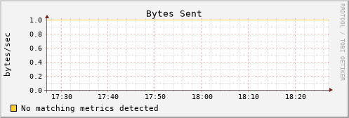 es-data07.mwt2.org bytes_out