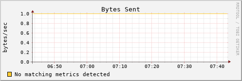 es-data08.mwt2.org bytes_out