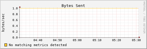 syslog.uc.mwt2.org bytes_out