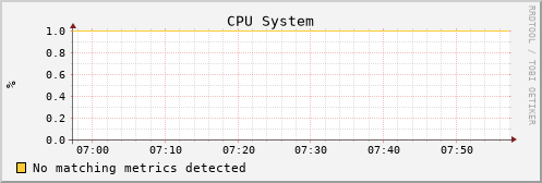 uct2-c501.mwt2.org cpu_system