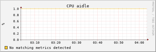 uct2-c516.mwt2.org cpu_aidle