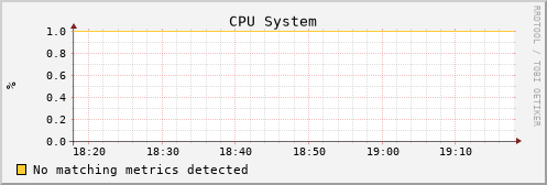 uct2-c517.mwt2.org cpu_system