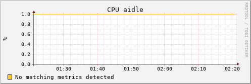 uct2-c519.mwt2.org cpu_aidle