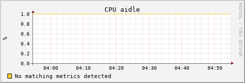 uct2-c523.mwt2.org cpu_aidle
