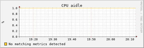 uct2-c581.mwt2.org cpu_aidle