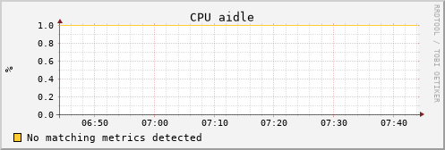 uct2-c588.mwt2.org cpu_aidle