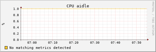 uct2-c601.mwt2.org cpu_aidle