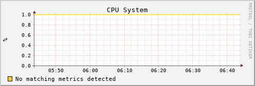 uct2-c612.mwt2.org cpu_system