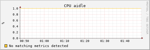 uct2-c614.mwt2.org cpu_aidle