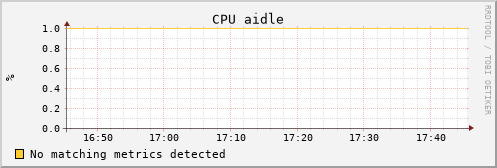 uct2-s45.mwt2.org cpu_aidle