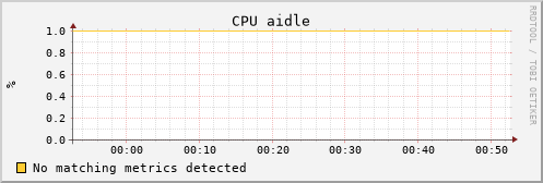 uct2-s48.mwt2.org cpu_aidle