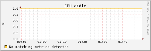 bootstrap.uc.mwt2.org cpu_aidle