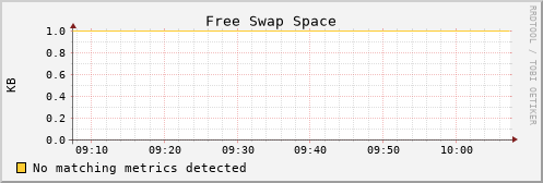 es-data07.mwt2.org swap_free