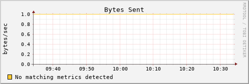 es-data07.mwt2.org bytes_out