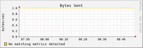 es-data14.mwt2.org bytes_out