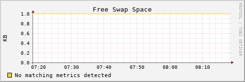 es-data16.mwt2.org swap_free