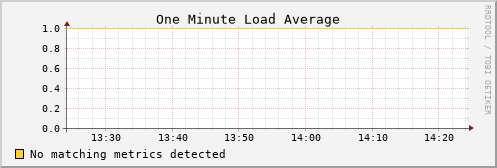 graphite.mwt2.org load_one