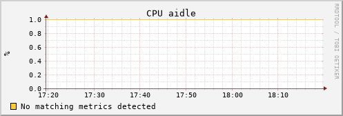 uct2-c491.mwt2.org cpu_aidle