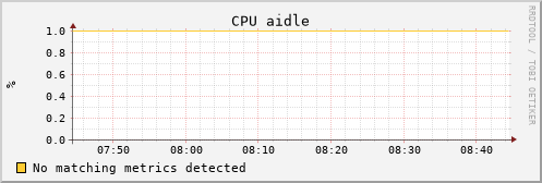 uct2-c504.mwt2.org cpu_aidle