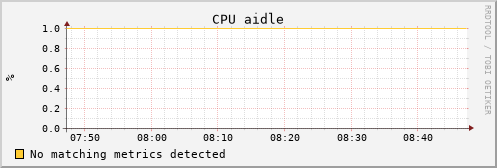 uct2-c529.mwt2.org cpu_aidle
