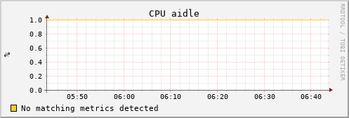 uct2-c538.mwt2.org cpu_aidle