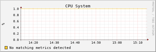 uct2-c545.mwt2.org cpu_system