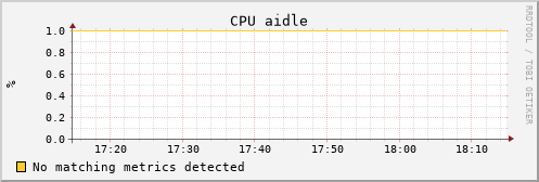 uct2-c573.mwt2.org cpu_aidle