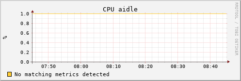 uct2-c586.mwt2.org cpu_aidle