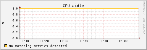 uct2-c591.mwt2.org cpu_aidle