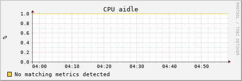 uct2-c597.mwt2.org cpu_aidle