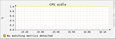 uct2-c607.mwt2.org cpu_aidle