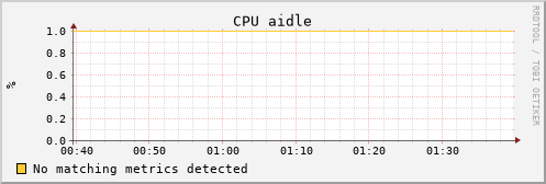 uct2-c613.mwt2.org cpu_aidle
