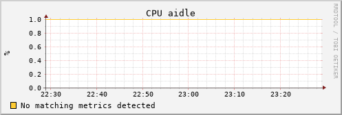 uct2-c653.mwt2.org cpu_aidle