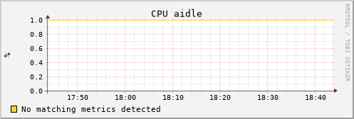 uct2-s28.mwt2.org cpu_aidle