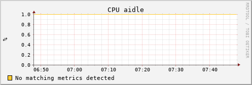 uct2-s56.mwt2.org cpu_aidle