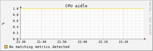 uct2-s69.mwt2.org cpu_aidle