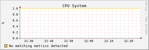 xcache03.uc.mwt2.org cpu_system