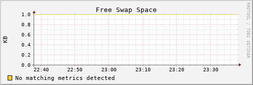 es-data11.mwt2.org swap_free