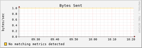 es-data11.mwt2.org bytes_out