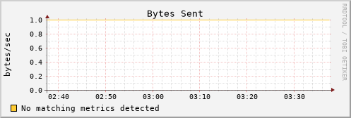 es-data13.mwt2.org bytes_out