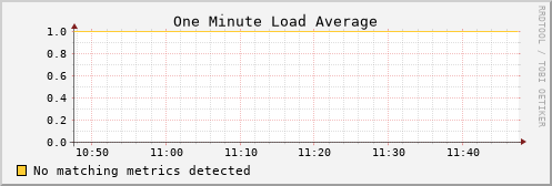 graphite.mwt2.org load_one