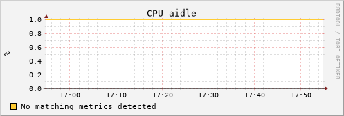 uct2-c520.mwt2.org cpu_aidle