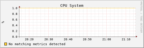 uct2-c524.mwt2.org cpu_system