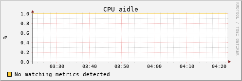uct2-c527.mwt2.org cpu_aidle