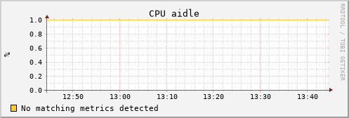 uct2-c532.mwt2.org cpu_aidle