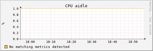 uct2-c597.mwt2.org cpu_aidle