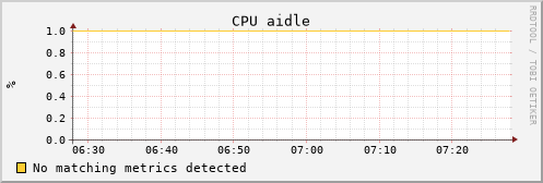 uct2-c608.mwt2.org cpu_aidle