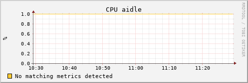 uct2-c656.mwt2.org cpu_aidle