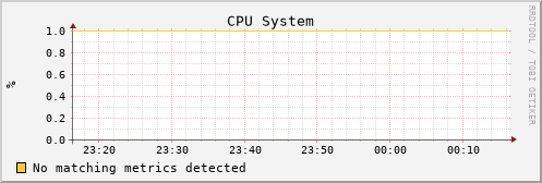 uct2-gk.mwt2.org cpu_system