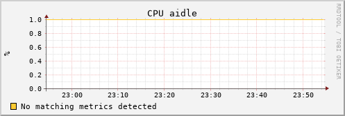 uct2-s25.mwt2.org cpu_aidle